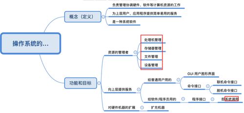 操作系統(tǒng) 計(jì)算機(jī)軟件開發(fā)的基石與舞臺
